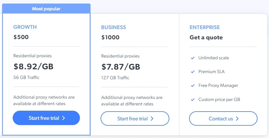 Bright Data Residential Proxies Pricing