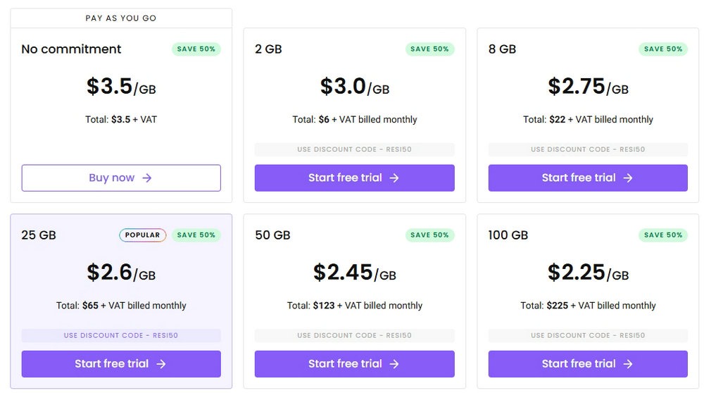 Decodo Residential Proxies Price Decodo Residential Proxies Price