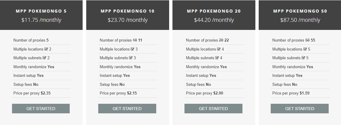MPP Dedicated Proxies Price2