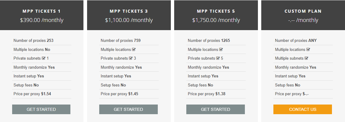 MPP Dedicated Proxies Price3
