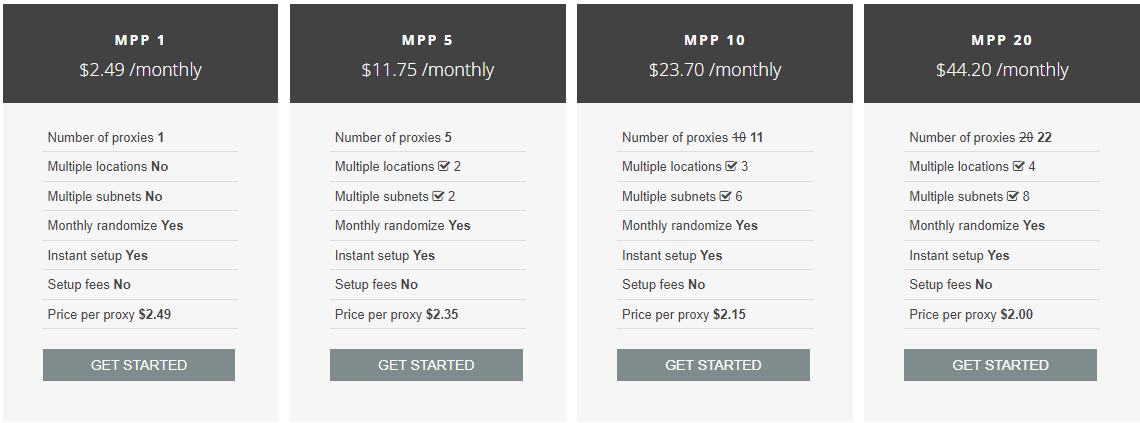 MyPrivateProxy Price1