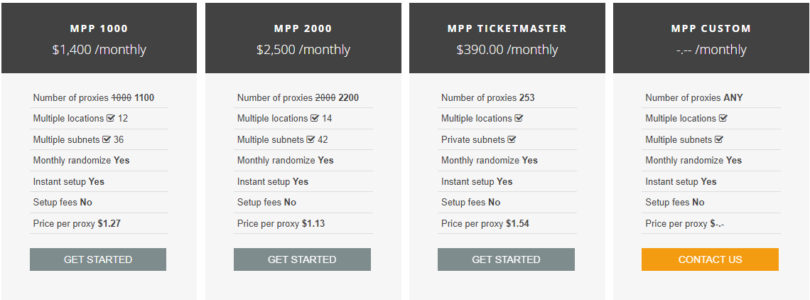 MyPrivateProxy Price3