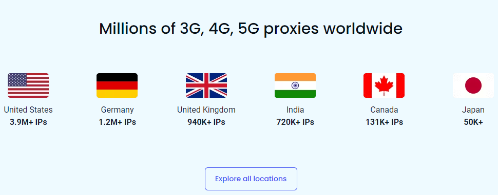 Smartproxy Mobile Proxies Location
