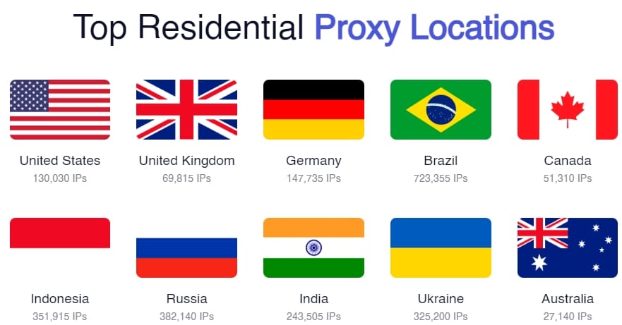 Soax Top Residential Proxy Locations
