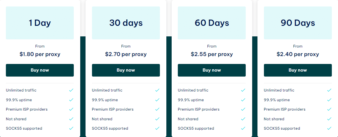 IPRoyal Static Residential Proxies Price