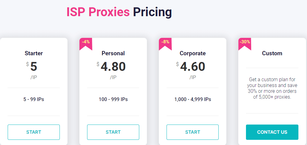 Rayobyte ISP Proxies Price