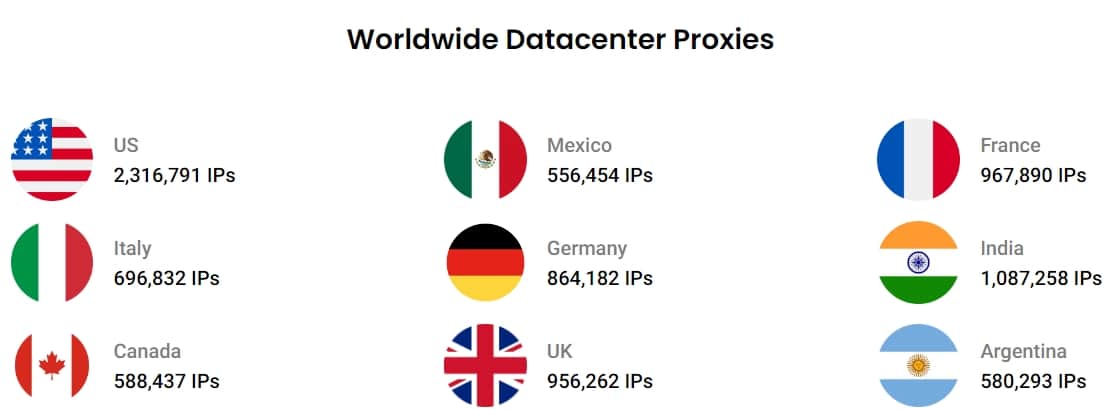 NetNut Datacenter Proxies Location