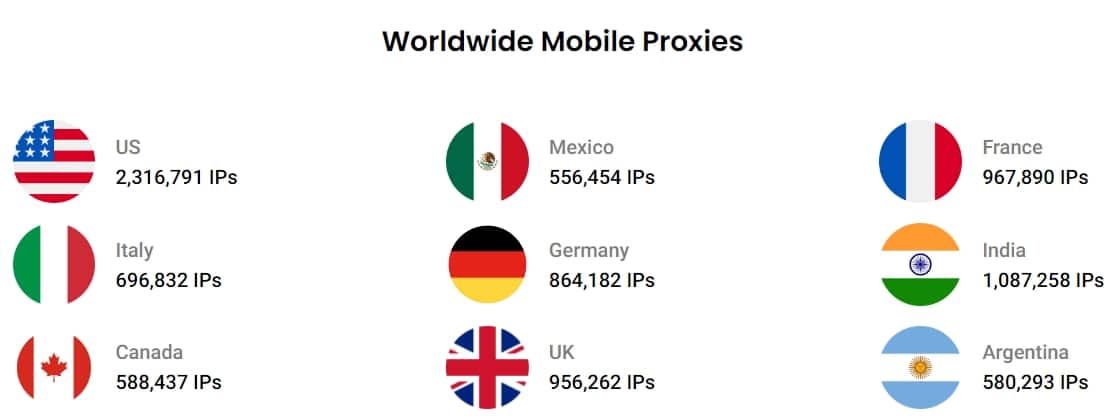 NetNut Mobile Proxies Location