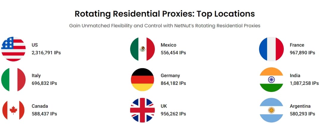 NetNut Rotating Residential Proxies Locations