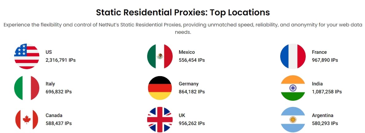 NetNut Static Residential Proxies Locations