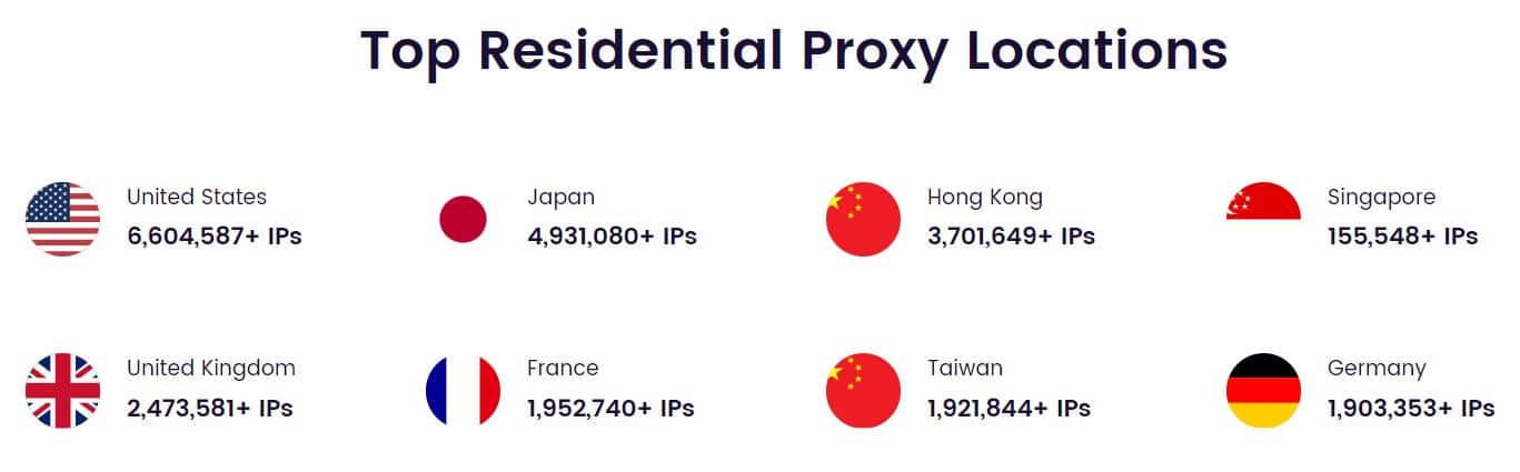 911Proxy Top Residential Proxy Locations