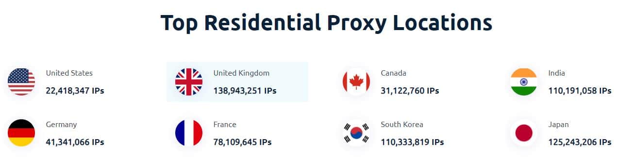 Lumiproxy Top Residential Proxy Locations