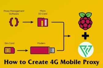 How to Create 4G Mobile Proxy new