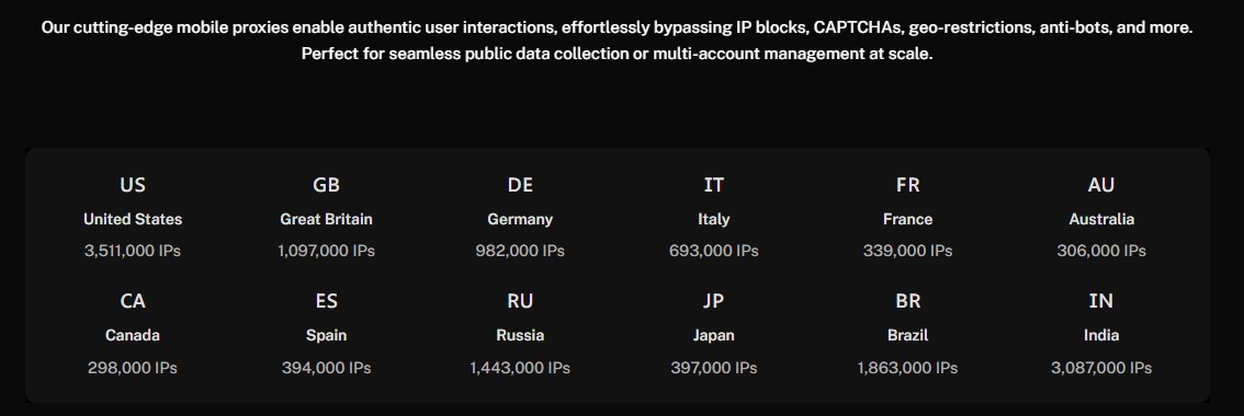 ResiProx Mobile Proxy Location
