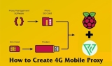 How to Create 4G Mobile Proxy?